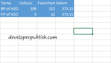 Cell Styles in Excel