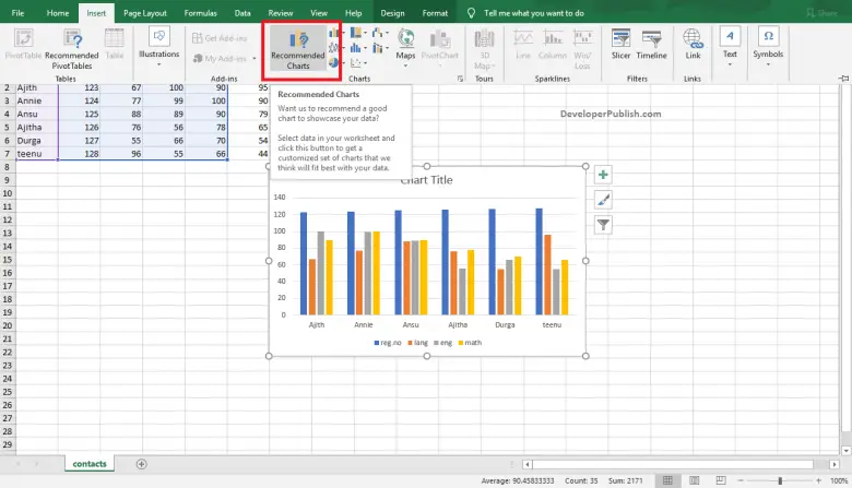 Basics of Chart in Excel - DeveloperPublish Excel Tutorials