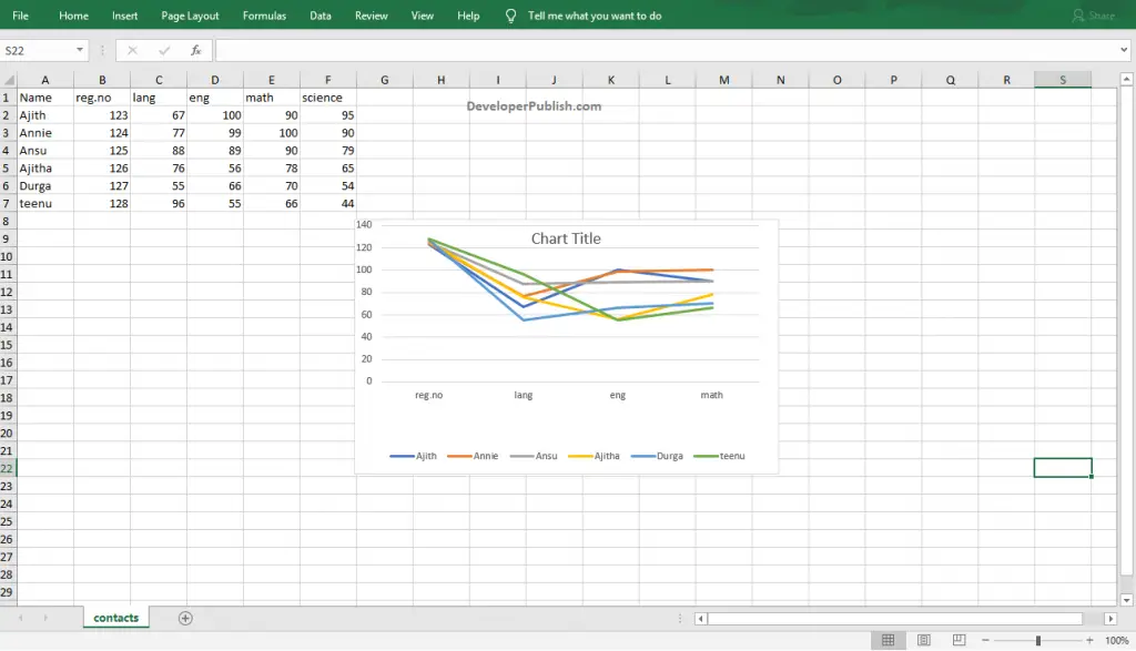 How to Change the Chart type in Excel?