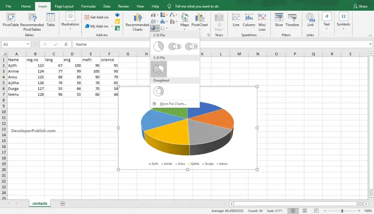 Pie Chart in Excel - DeveloperPublish Excel Tutorials