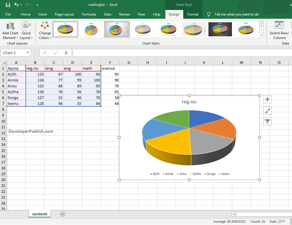 Female Pie Chart Excel