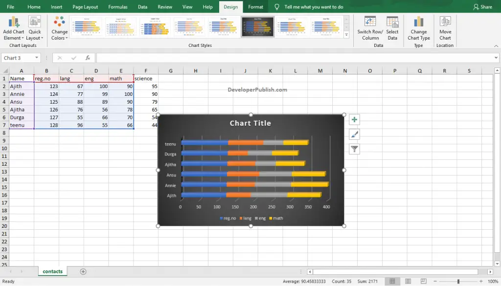 Bar Chart In Microsoft Excel Developerpublish Tutorials