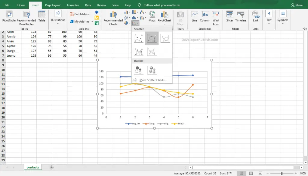 Scatter Plot in Excel - Developer Publish Excel Tutorials