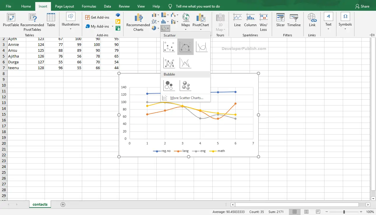 Scatter Plot in Excel - Developer Publish Excel Tutorials