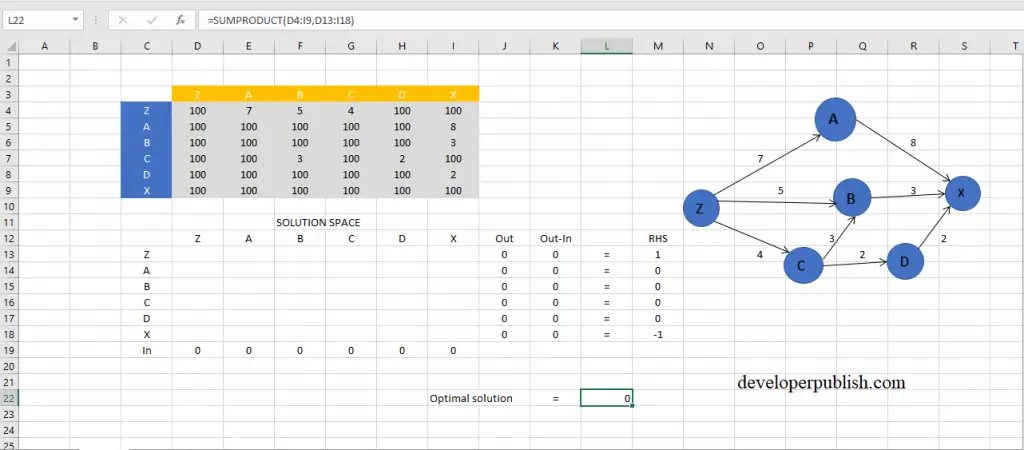 Shortest Path Problem using Excel Solver