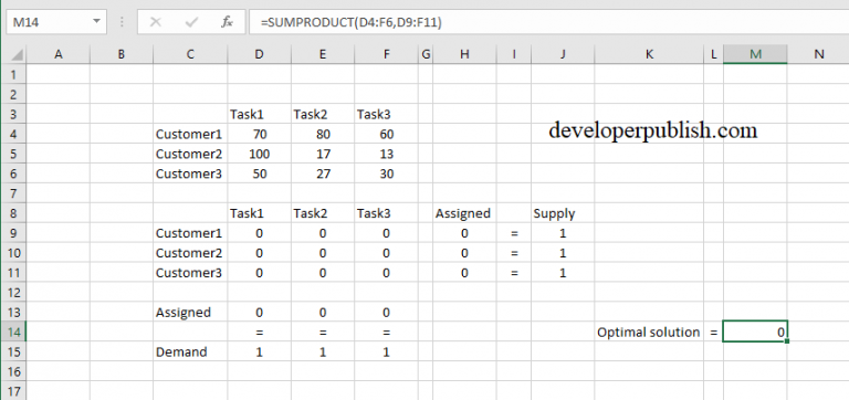 Balanced assignment problem using excel solver