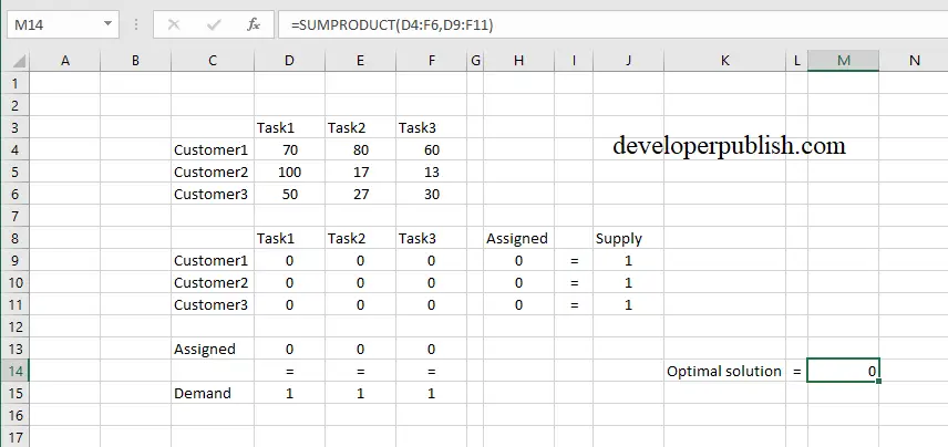 assignment problem in excel