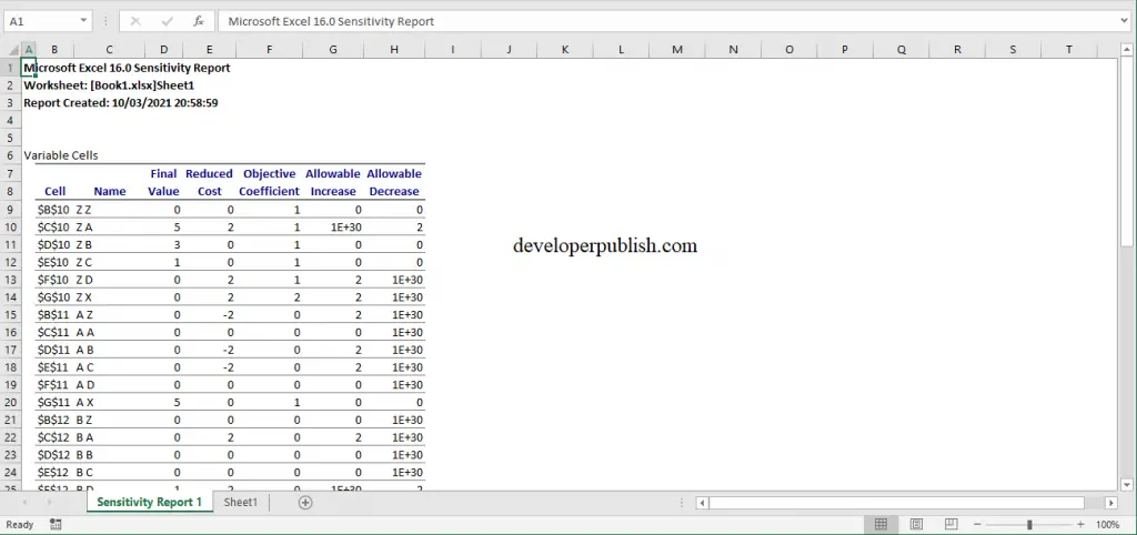 Sensitivity Analysis with Excel Solver