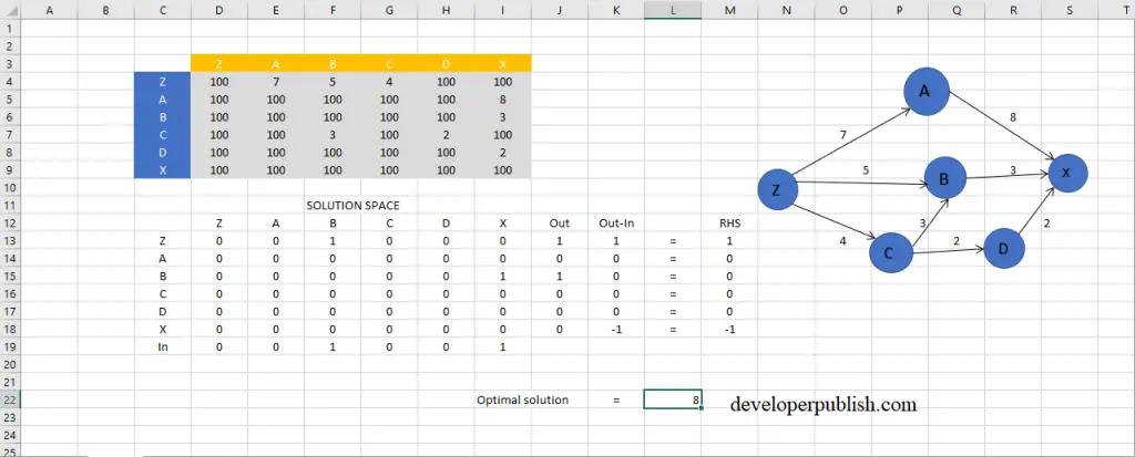 Shortest Path Problem using Excel Solver