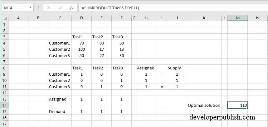 Balanced Assignment Problem Using Excel Solver