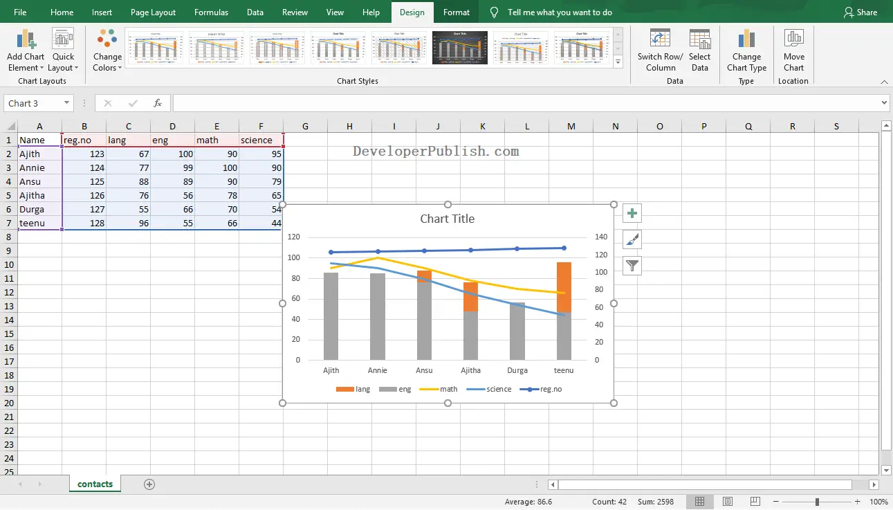 Custom Combo Chart In Microsoft Excel Tutorials