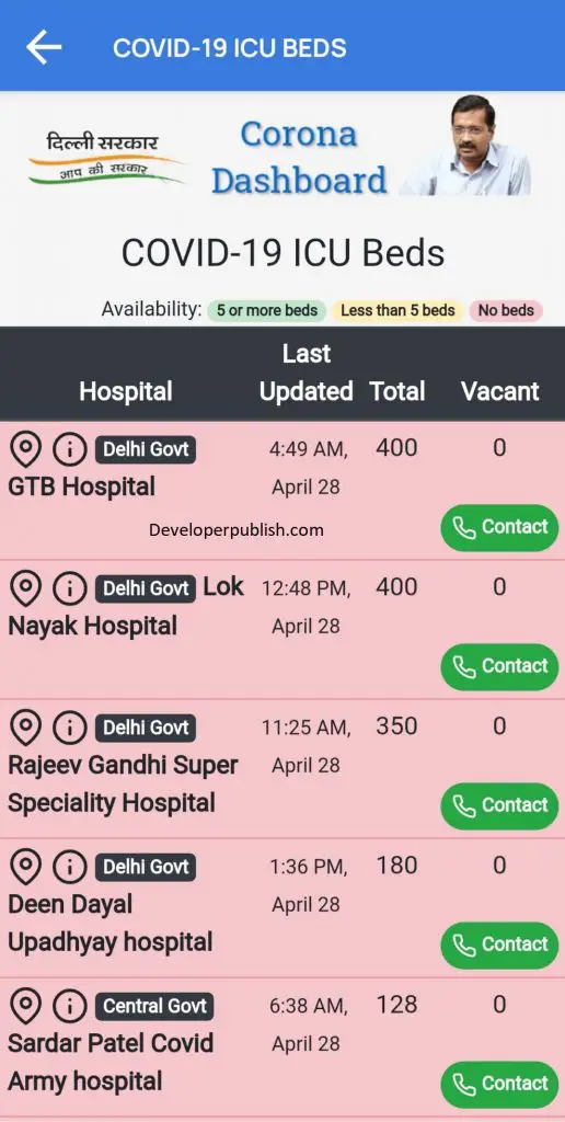 Delhi Corona App - Get Real-time Updates on Hospital Availability