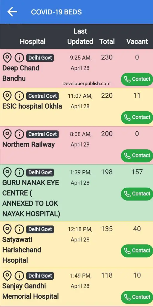 Delhi Corona App - Get Real-time Updates on Hospital Availability