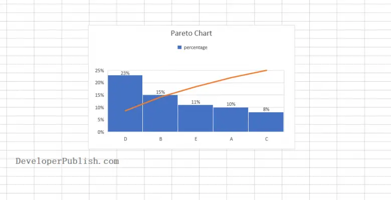 How to Create Pareto Chart in Microsoft Excel? - Tutorials