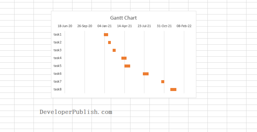 How to Make a Gantt Chart in Excel?