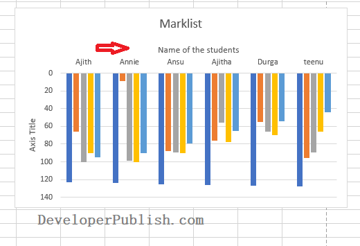 How to Add an X-Axis Title in Excel?