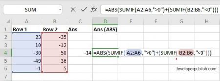 How to use ABS Function in Excel ? Excel Tutorials