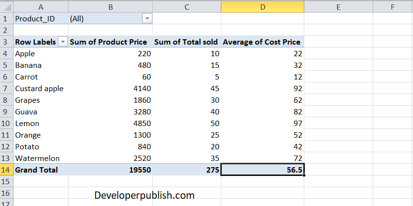 Summarizing Pivot Table Data in Excel