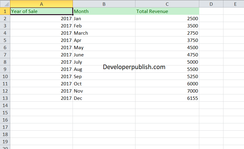 Summarize by Average in Excel Pivot Table