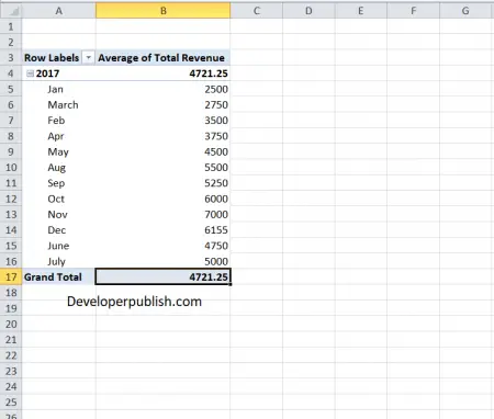 Summarize by Average in Excel Pivot Table - Developer Publish