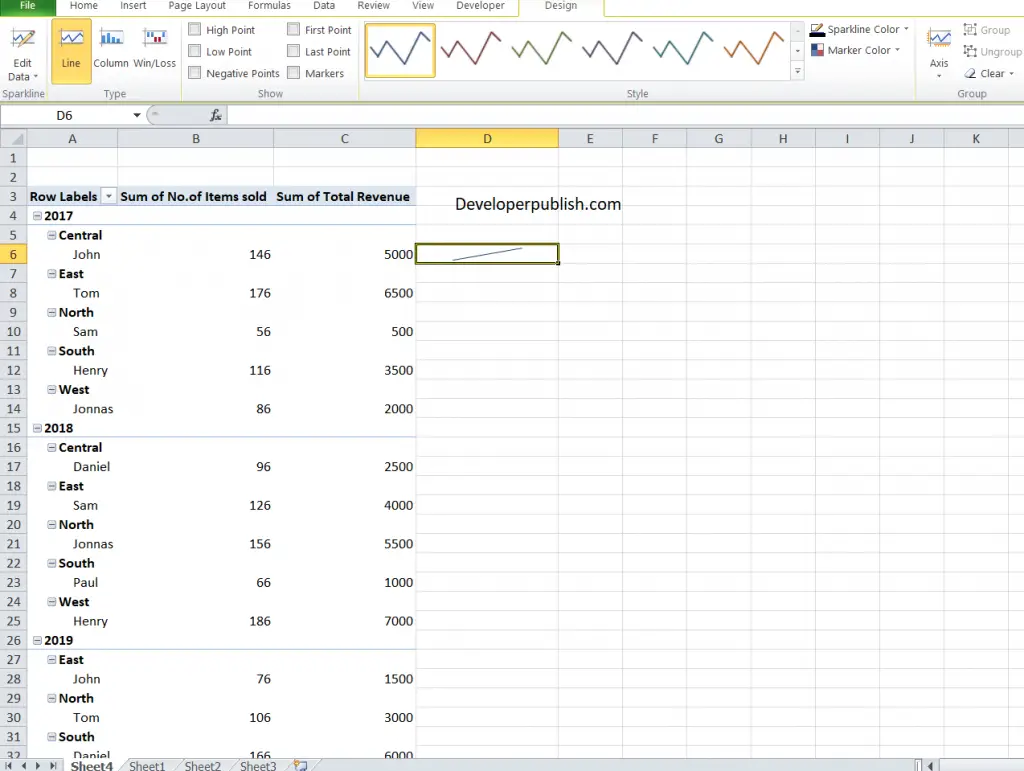 Sparklines with Pivot Tables in Excel