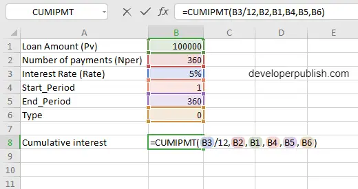 CUMIPMT Function in Excel