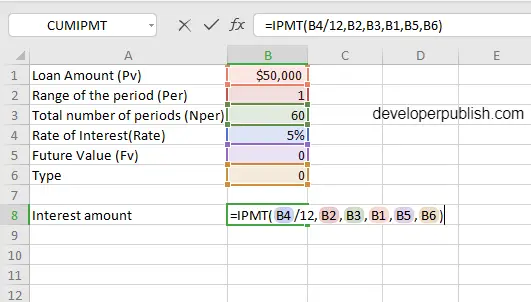IPMT Function in Excel